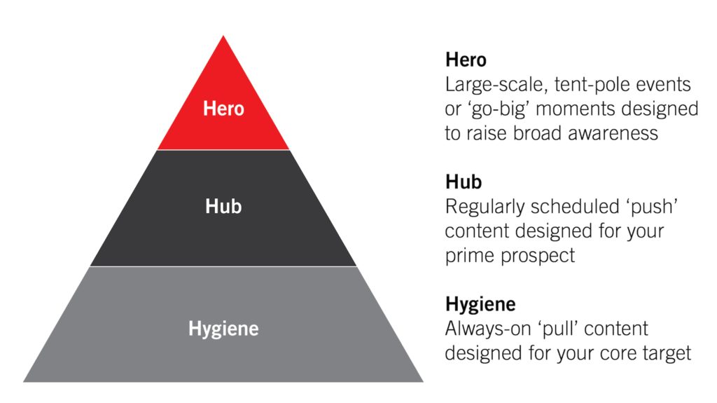 Hero Hub Hygiene