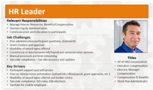 Example of HR leader buyer persona 